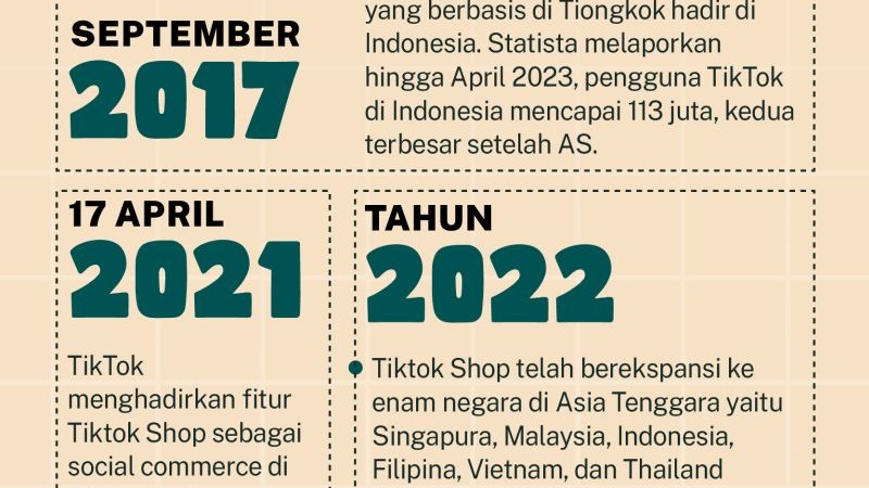 Kasus Tiktok Shop: Perang Dagang Digital dan Masaasa Belanja Online di Indonesia