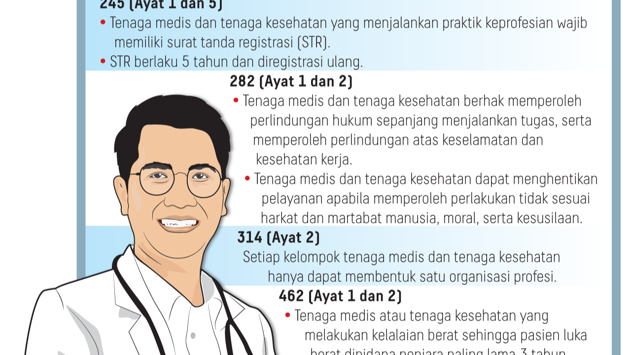 Polemik RUU Kesehatan: Mendorong Kemandirian atau Memberatkan Masyarakat?