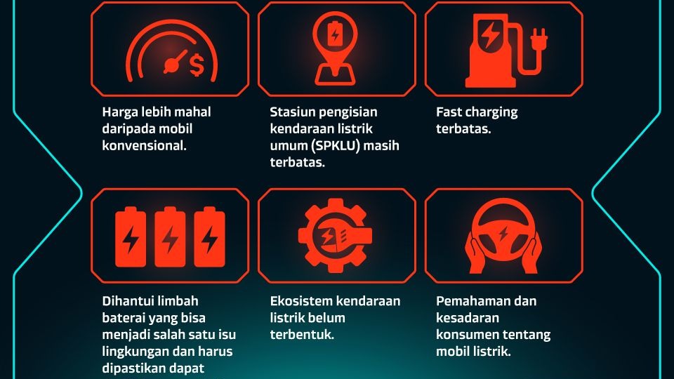 Polemik Aturan Baterai Kendaraan Listrik Wajib TKDN 60%: Pemerintah Pacu Industri Dalam Negeri vs Harga Mobil Listrik yang Bisa Melambung